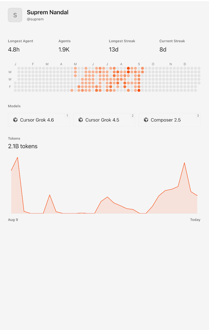 Suprem Nandal Cursor public profile - activity, models, and token usage charts